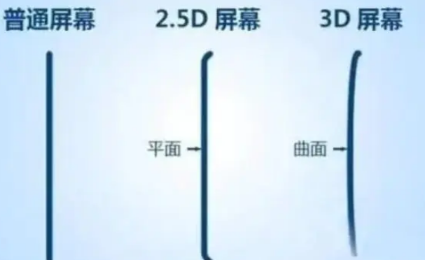 峨蔓镇apple维修服务中心分享iPhone曲面屏时代会来临吗 